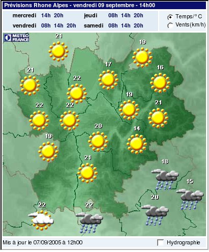 bulletin météo parapente